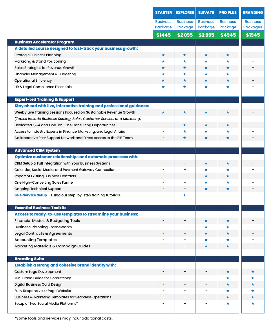 PRICING PACKAGES new